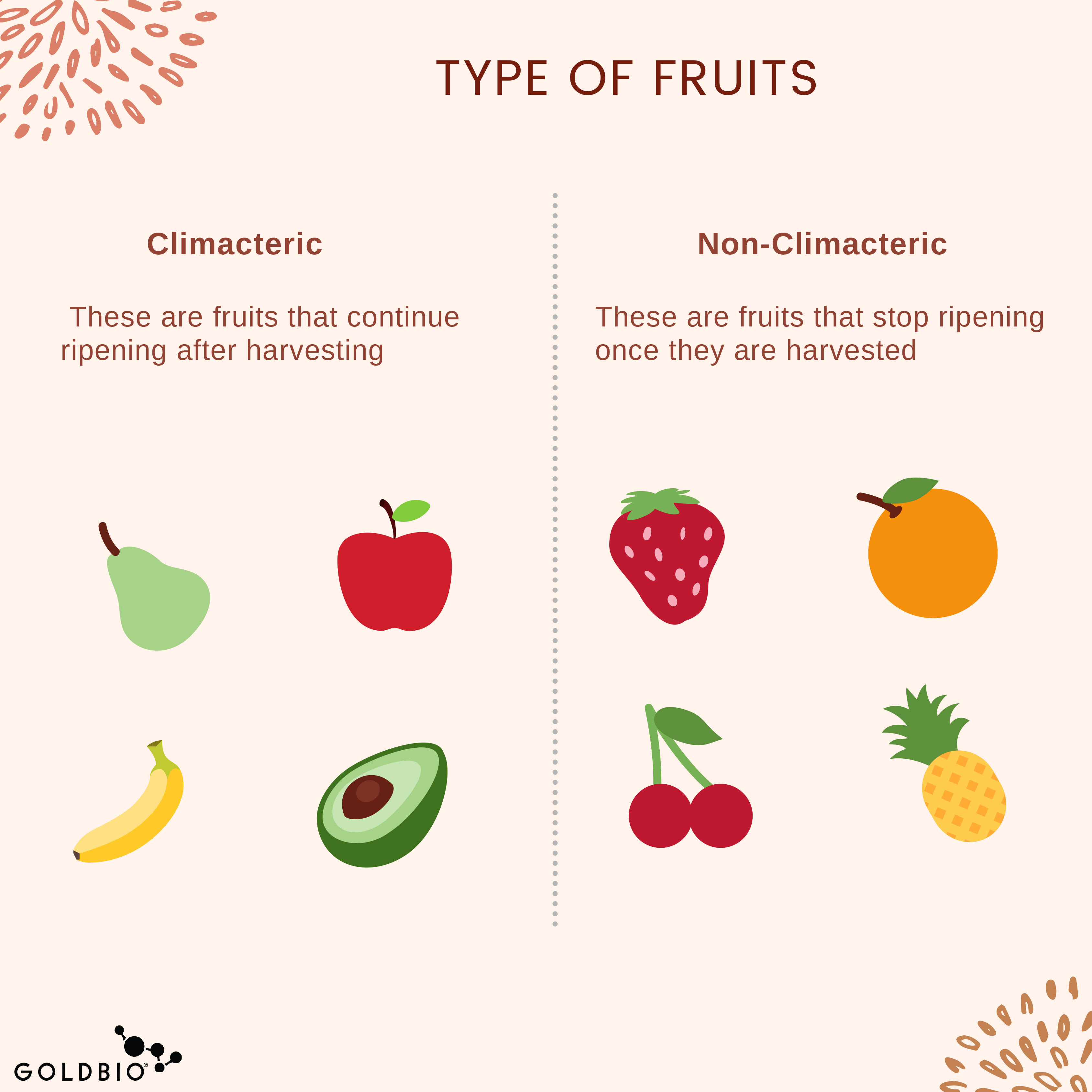 How Fruit Ripens GoldBio